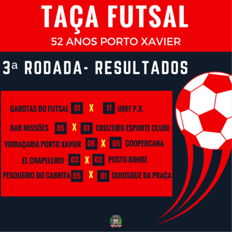 CONFIRA OS RESULTADOS DA 3ª RODADA DA "TAÇA FUTSAL PORTO XAVIER 52 ANOS"